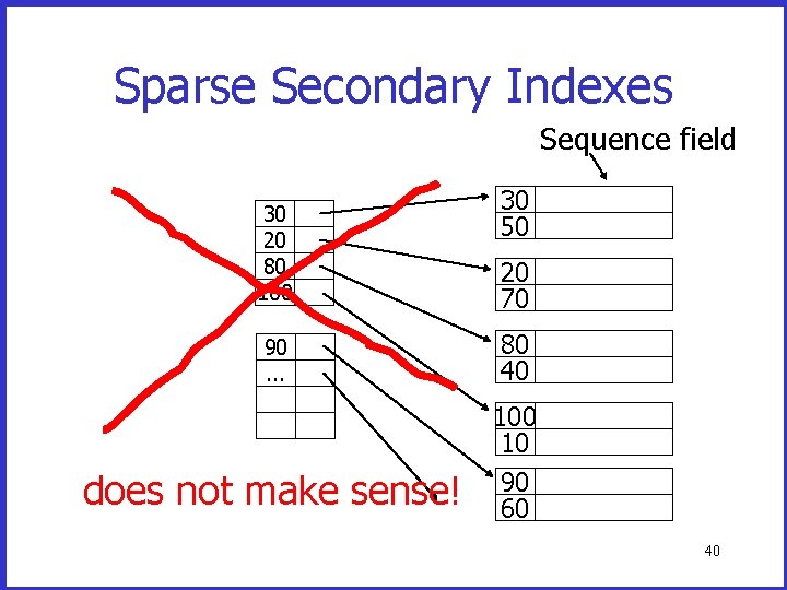 Sparse Secondary Indexes Sequence field 30 20 80 100 30 50 20 70 90.