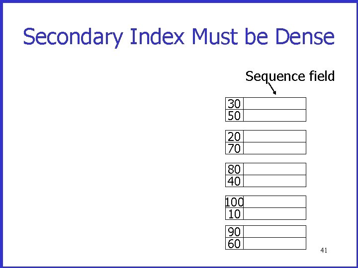 Secondary Index Must be Dense Sequence field 30 50 20 70 80 40 10