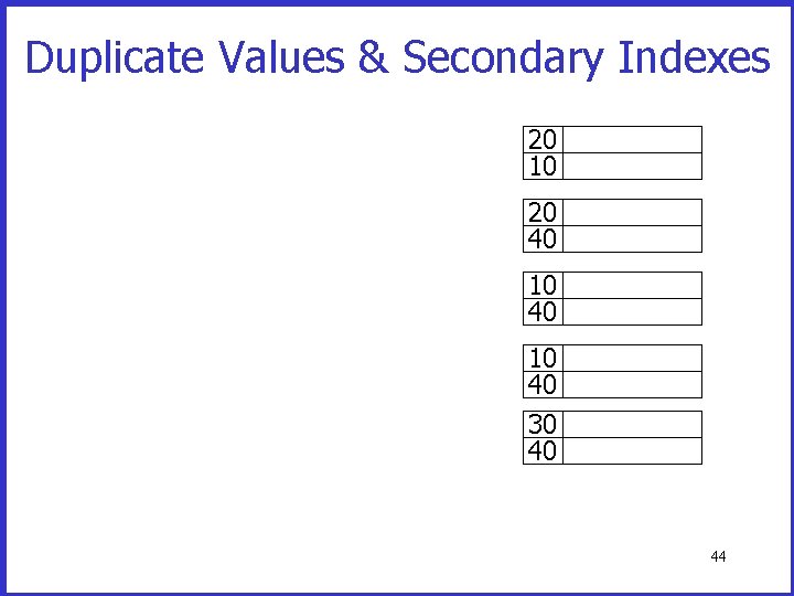 Duplicate Values & Secondary Indexes 20 10 20 40 10 40 30 40 44