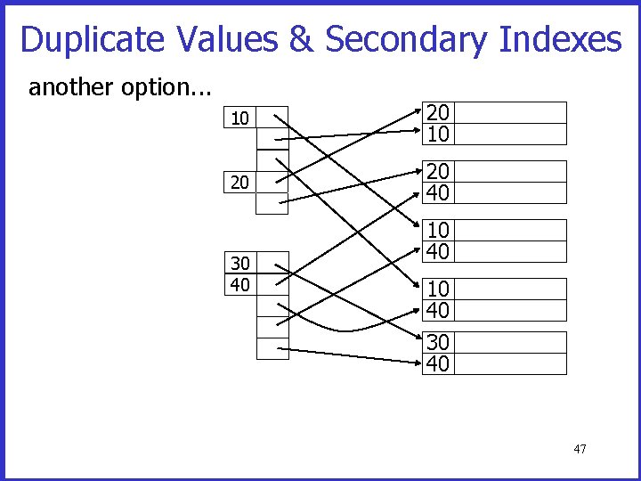 Duplicate Values & Secondary Indexes another option. . . 10 20 20 40 30