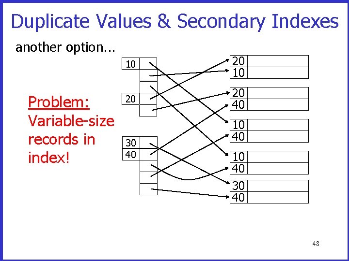 Duplicate Values & Secondary Indexes another option. . . Problem: Variable-size records in index!