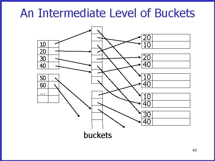 An Intermediate Level of Buckets 20 10 10 20 30 40 20 40 10