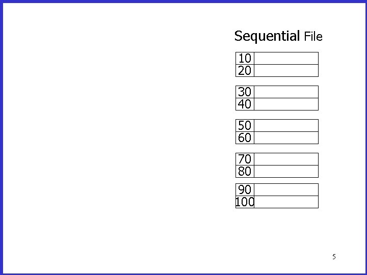 Sequential File 10 20 30 40 50 60 70 80 90 100 5 