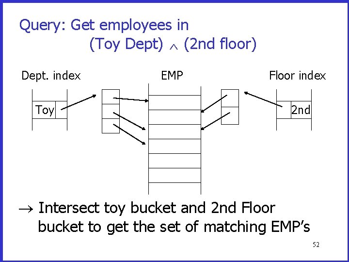 Query: Get employees in (Toy Dept) ^ (2 nd floor) Dept. index Toy EMP