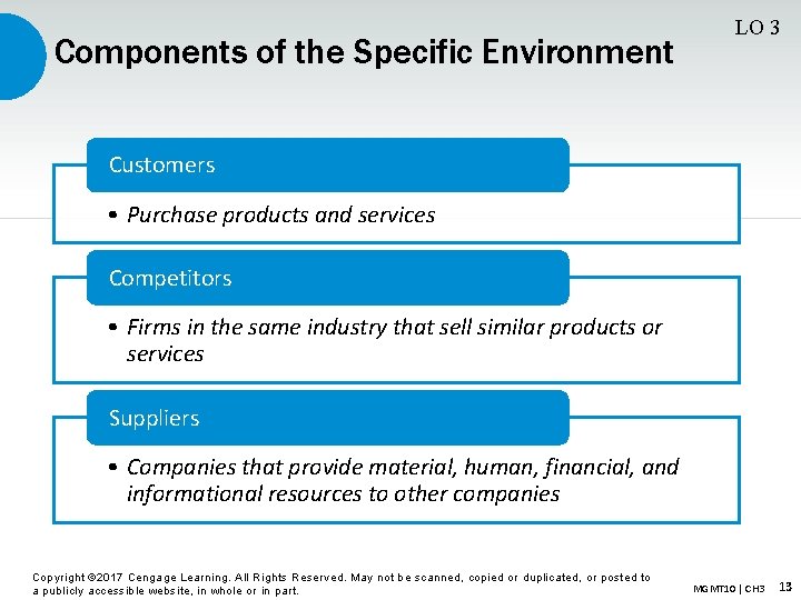 Components of the Specific Environment LO 3 Customers • Purchase products and services Competitors