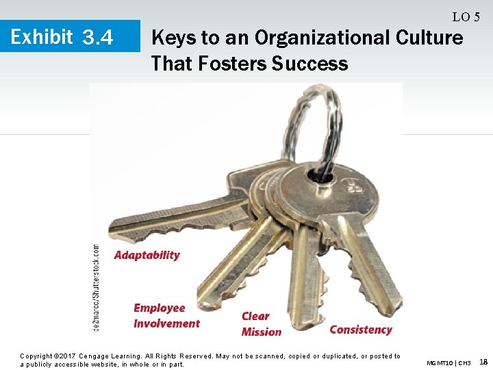 Exhibit 3. 4 LO 5 Keys to an Organizational Culture That Fosters Success Copyright