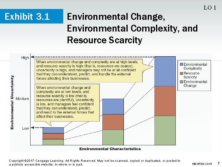 Exhibit 3. 1 Environmental Change, Environmental Complexity, and Resource Scarcity Copyright © 2017 Cengage