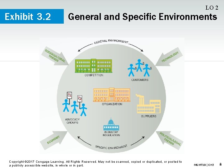 Exhibit 3. 2 LO 2 General and Specific Environments Copyright © 2017 Cengage Learning.