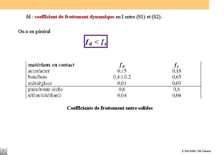 fd : coefficient de frottement dynamique en I entre (S 1) et (S 2).