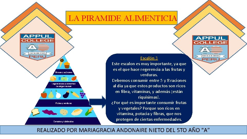 LA PIRAMIDE ALIMENTICIA Escalón 3 Este escalon es muy importante, ya que es el