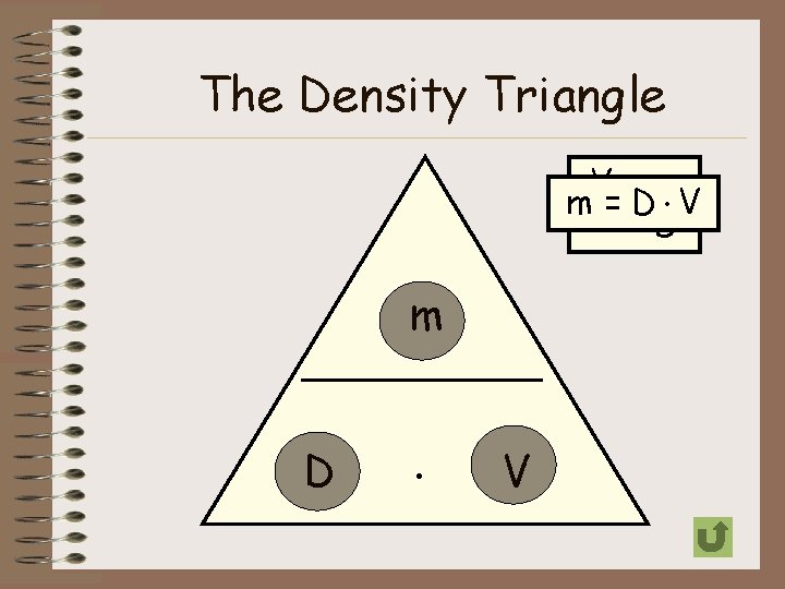 The Density Triangle D V=m m = D. V D V m D . The Density Triangle D V=m m = D. V D V m D .