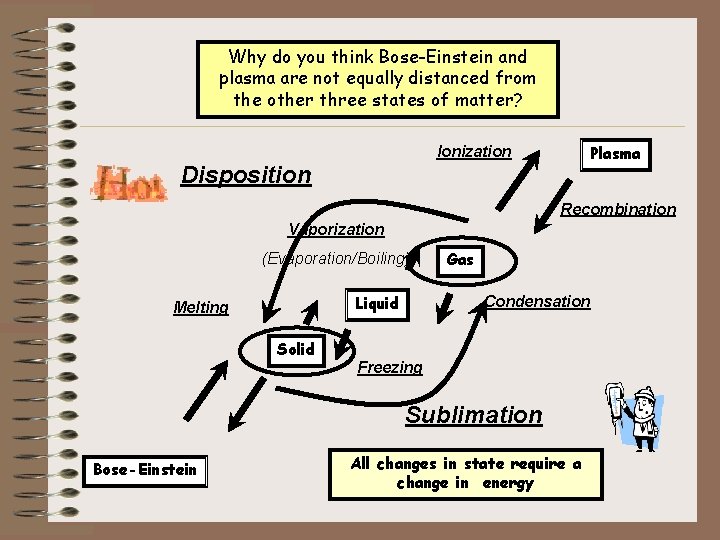 Why do you think Bose-Einstein and Changes in States plasma are not equally distanced