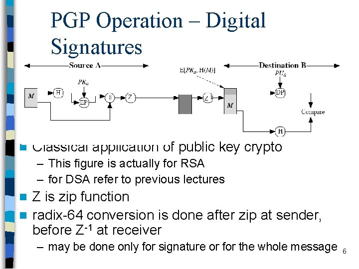 PGP Operation – Digital Signatures n Classical application of public key crypto – This