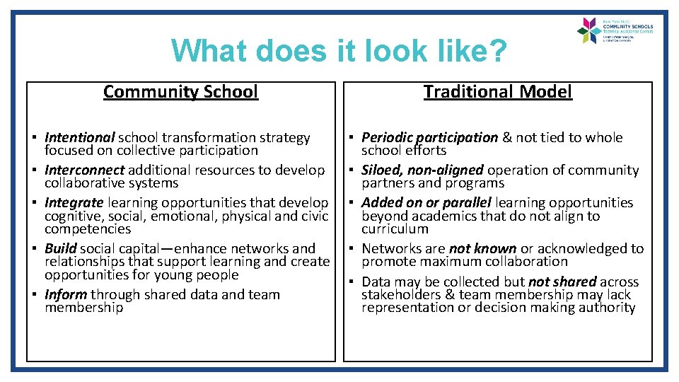 What does it look like? Community School Traditional Model ▪ Intentional school transformation strategy