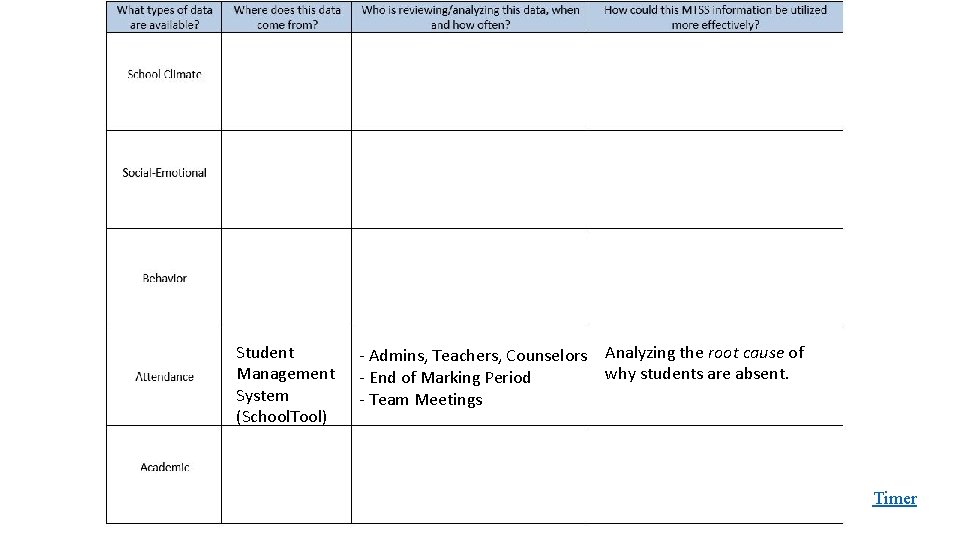 Student Management System (School. Tool) - Admins, Teachers, Counselors - End of Marking Period