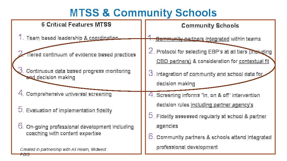 MTSS & Community Schools 6 Critical Features MTSS Community Schools 1. Team based leadership