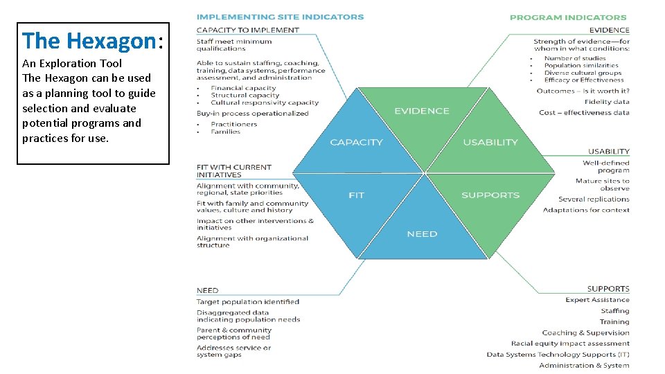 The Hexagon: An Exploration Tool The Hexagon can be used as a planning tool