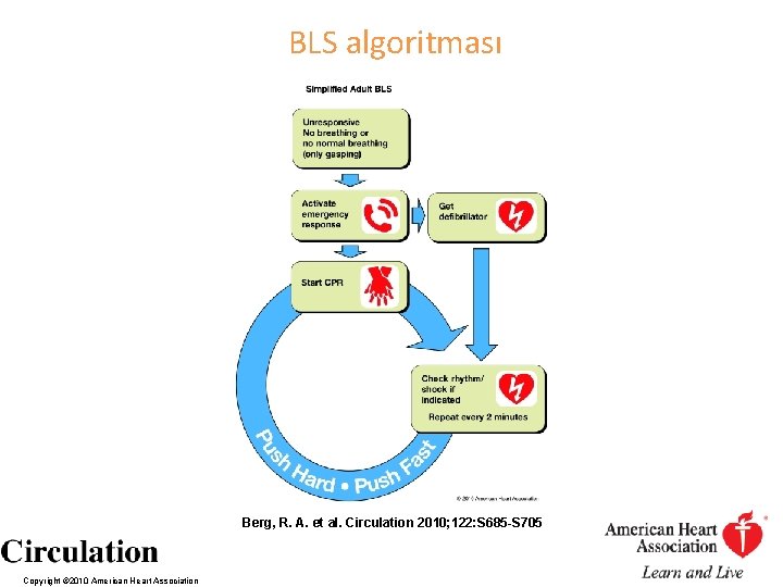 BLS algoritması Berg, R. A. et al. Circulation 2010; 122: S 685 -S 705