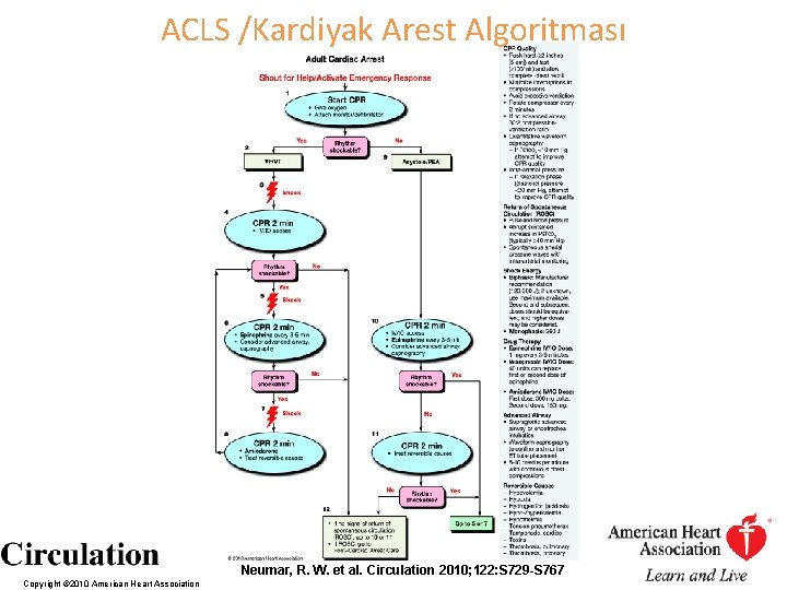 ACLS /Kardiyak Arest Algoritması Neumar, R. W. et al. Circulation 2010; 122: S 729