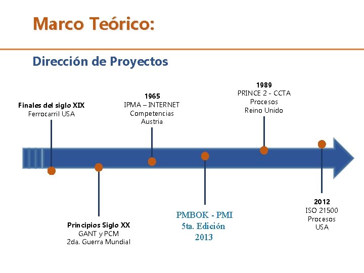 Marco Teórico: Dirección de Proyectos Finales del siglo XIX Ferrocarril USA 1965 IPMA –