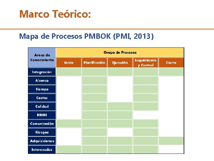 Marco Teórico: Mapa de Procesos PMBOK (PMI, 2013) Marco Teórico: Mapa de Procesos PMBOK (PMI, 2013)