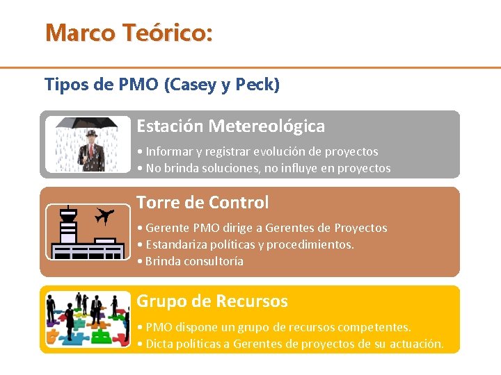 Marco Teórico: Tipos de PMO (Casey y Peck) Estación Metereológica • Informar y registrar