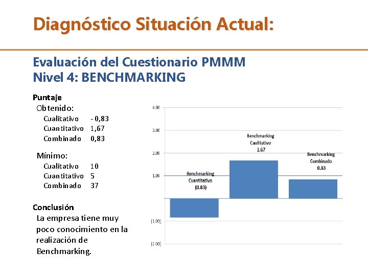 Diagnóstico Situación Actual: Evaluación del Cuestionario PMMM Nivel 4: BENCHMARKING Puntaje Obtenido: Cualitativo - Diagnóstico Situación Actual: Evaluación del Cuestionario PMMM Nivel 4: BENCHMARKING Puntaje Obtenido: Cualitativo -