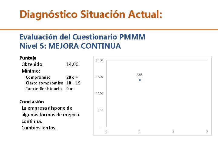 Diagnóstico Situación Actual: Evaluación del Cuestionario PMMM Nivel 5: MEJORA CONTINUA Puntaje Obtenido: Mínimo: