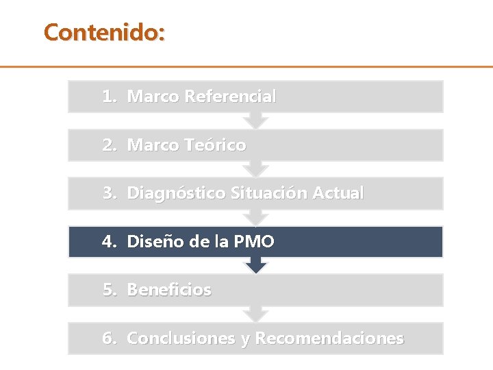 Contenido: 1. Marco Referencial 2. Marco Teórico 3. Diagnóstico Situación Actual 4. Diseño de