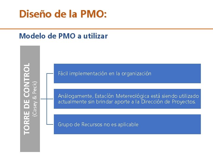 TORRE DE CONTROL Diseño de la PMO: (Casey & Peck) Modelo de PMO a TORRE DE CONTROL Diseño de la PMO: (Casey & Peck) Modelo de PMO a