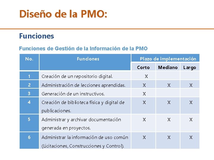 Diseño de la PMO: Funciones de Gestión de la Información de la PMO No.