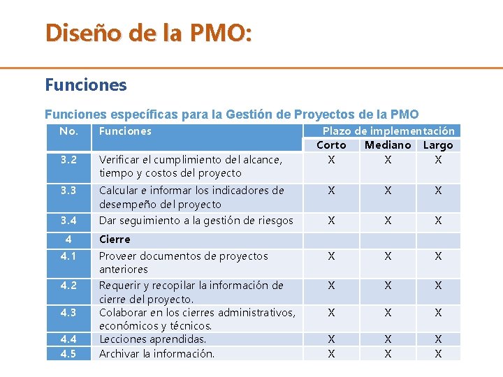 Diseño de la PMO: Funciones específicas para la Gestión de Proyectos de la PMO