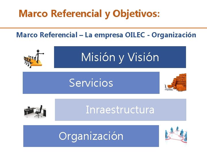 Marco Referencial y Objetivos: Objetivos Marco Referencial – La empresa OILEC - Organización Misión