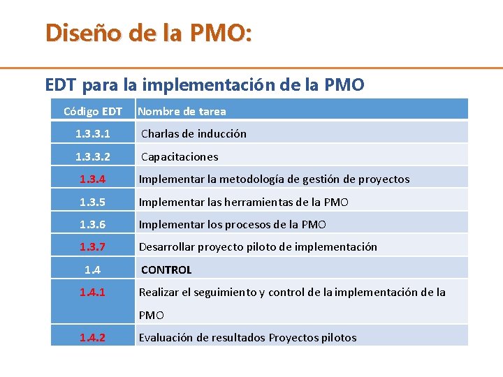 Diseño de la PMO: EDT para la implementación de la PMO Código EDT Nombre