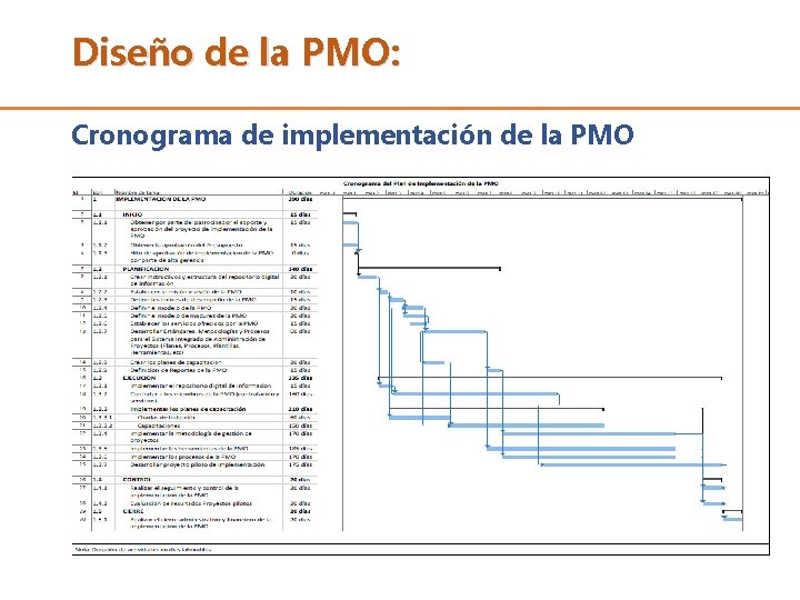 Diseño de la PMO: Cronograma de implementación de la PMO 