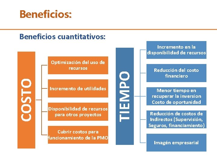 Beneficios: Beneficios cuantitativos: COSTO Optimización del uso de recursos Incremento de utilidades Disponibilidad de