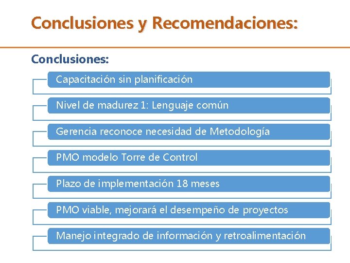 Conclusiones y Recomendaciones: Conclusiones: Capacitación sin planificación Nivel de madurez 1: Lenguaje común Gerencia