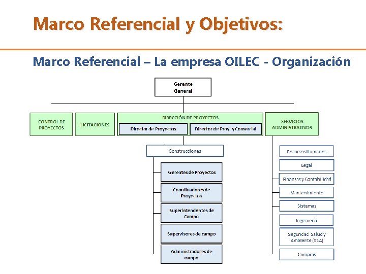 Marco Referencial y Objetivos: Marco Referencial – La empresa OILEC - Organización 