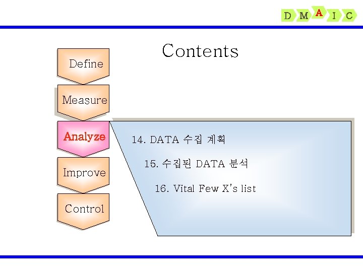 D M A Define Contents Measure Analyze Improve 14. DATA 수집 계획 15. 수집된