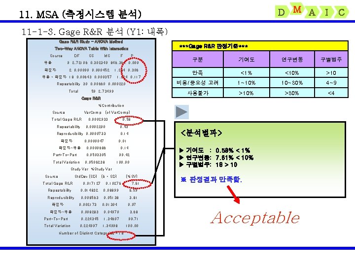 D M A 11. MSA (측정시스템 분석) I C 11 -1 -3. Gage R&R