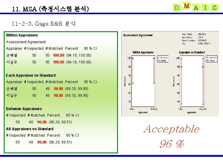 11. MSA (측정시스템 분석) D M A 11 -2 -3. Gage R&R 분석 Within