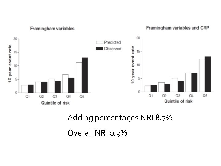 Adding percentages NRI 8. 7% Overall NRI 0. 3% 