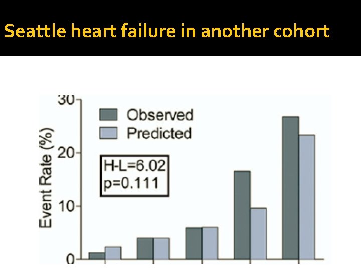 Seattle heart failure in another cohort 