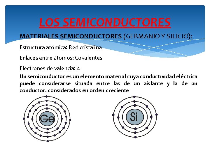 LOS SEMICONDUCTORES MATERIALES SEMICONDUCTORES (GERMANIO Y SILICIO): Estructura atómica: Red cristalina Enlaces entre átomos: