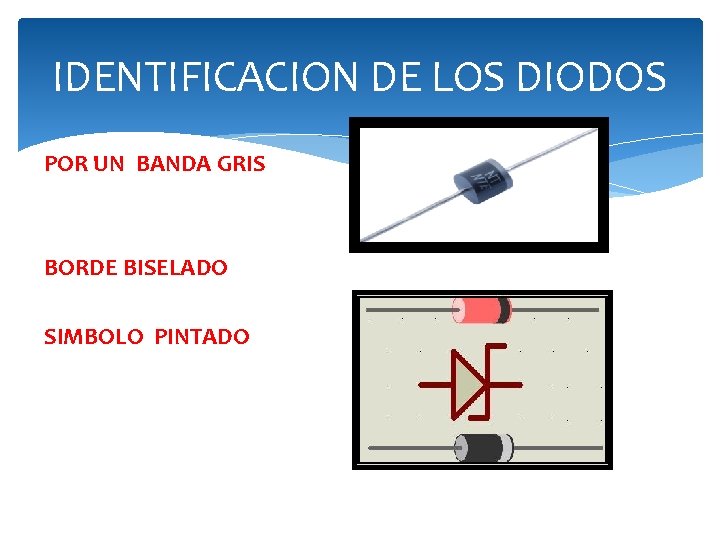 IDENTIFICACION DE LOS DIODOS POR UN BANDA GRIS BORDE BISELADO SIMBOLO PINTADO 