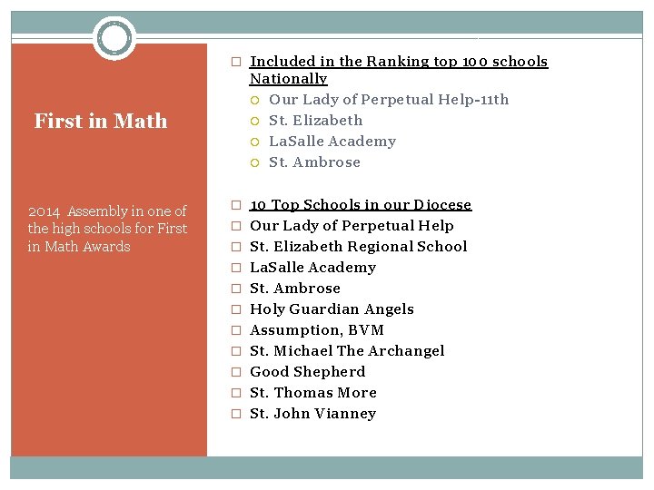 � Included in the Ranking top 100 schools First in Math 2014 Assembly in