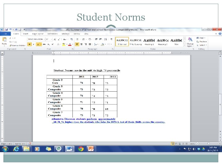 Student Norms 