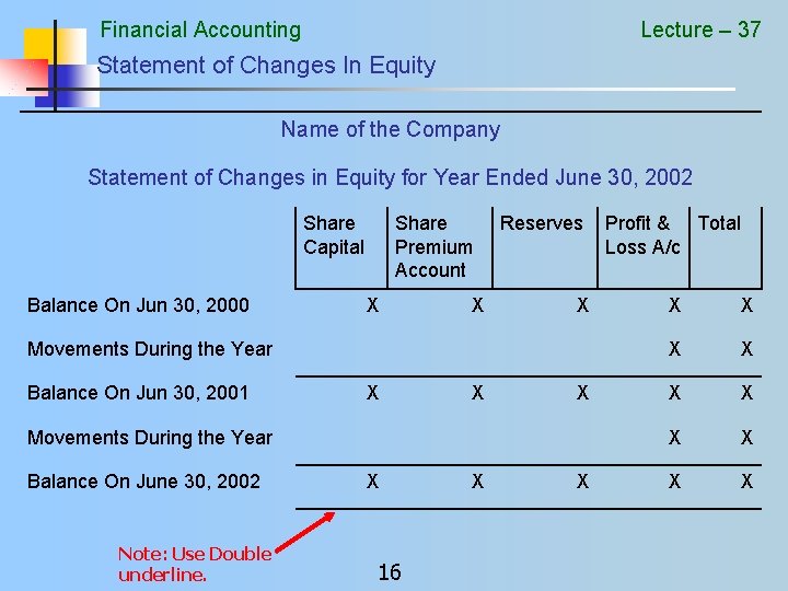 Financial Accounting Lecture – 37 Statement of Changes In Equity Name of the Company