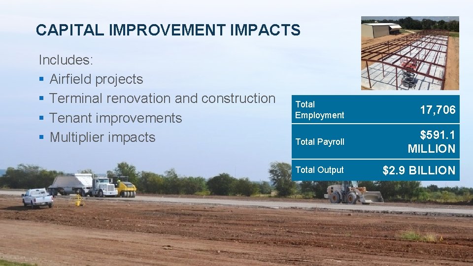 CAPITAL IMPROVEMENT IMPACTS Includes: § Airfield projects § Terminal renovation and construction § Tenant