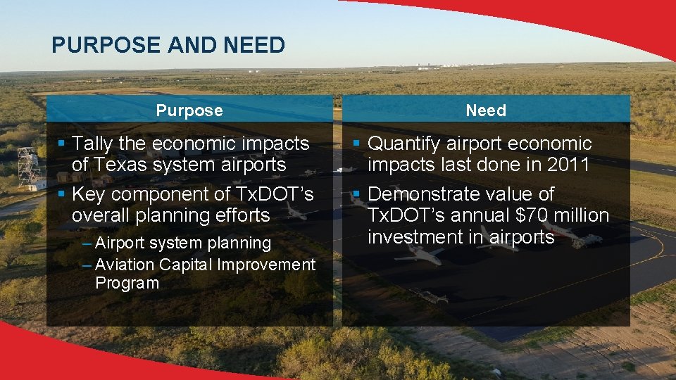 PURPOSE AND NEED Purpose Need § Tally the economic impacts of Texas system airports